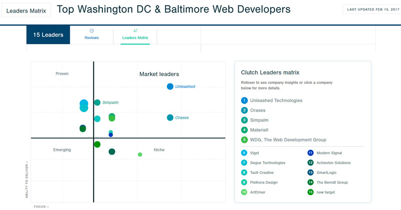 top web developers chart
