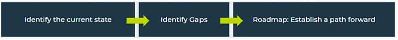 Identify the gaps arrow diagram