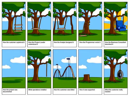 Occam's Razor comic