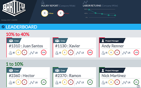 bartley dashboard leaderboard view