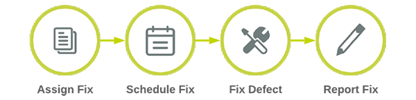 Fixing phase of the defect management process