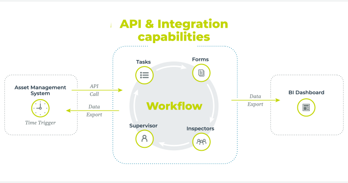 Custom ERP Software API Integration Exchange Process