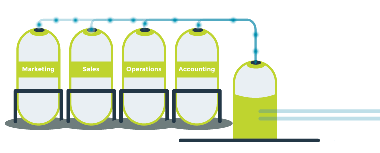 Removal of data silos