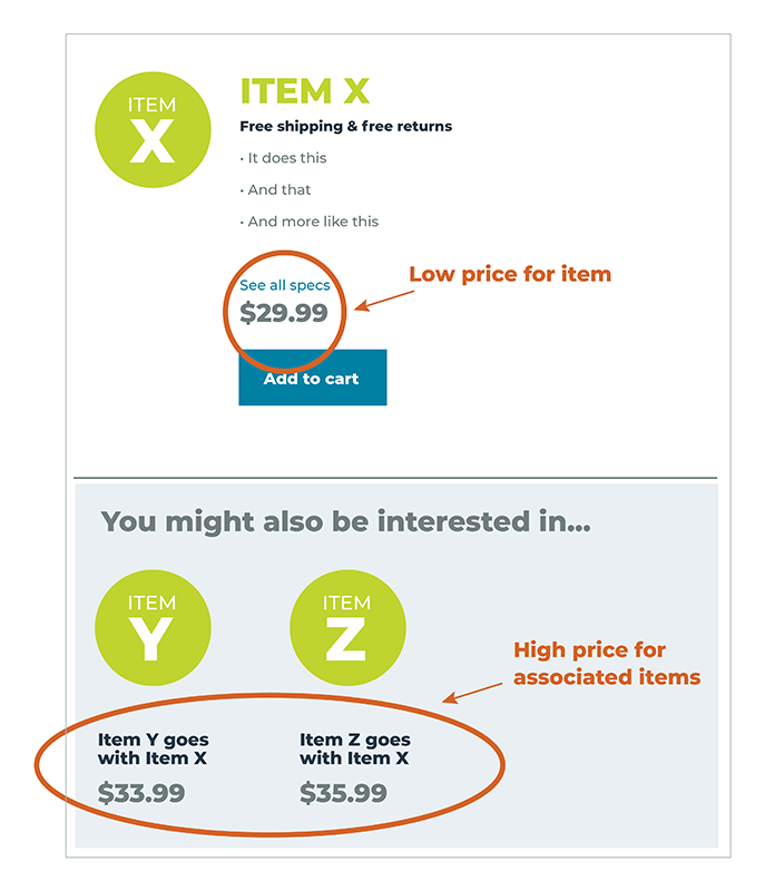 Captive Pricing Strategy