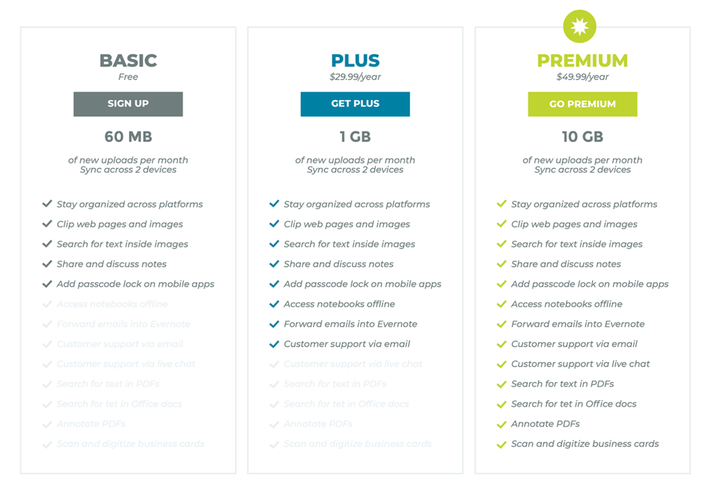 Per Feature Pricing Model