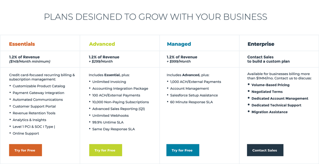Usage-Based Pricing Model