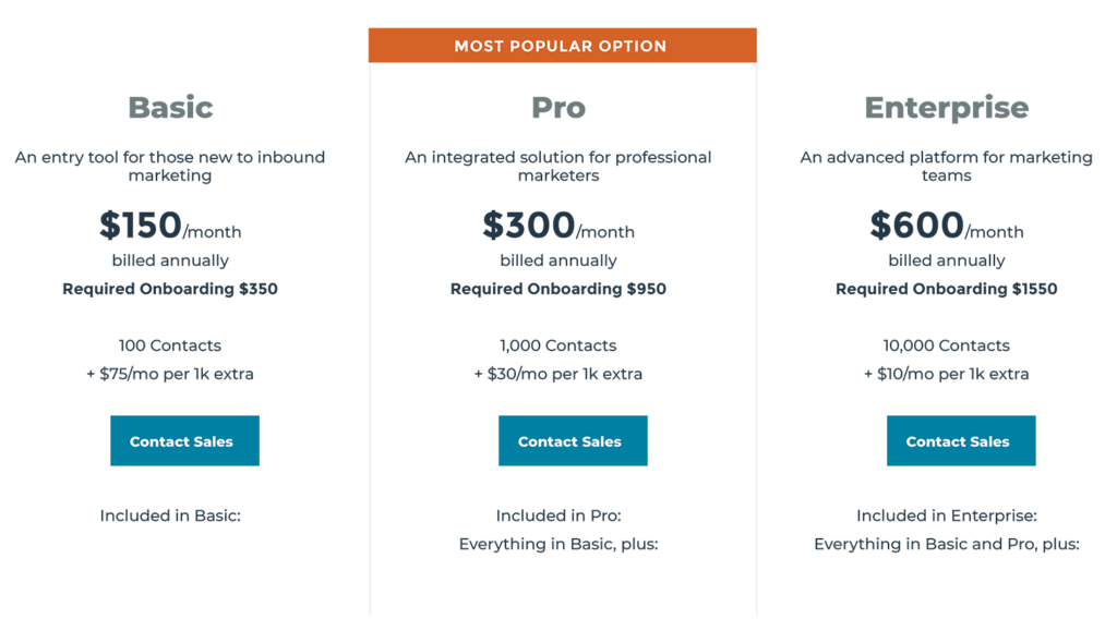 Tiered Pricing Model