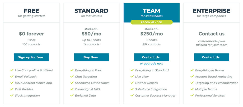 Freemium Pricing Model