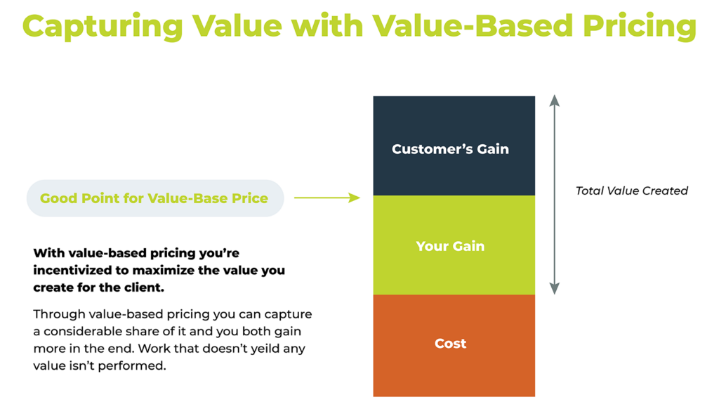 Value Based Pricing Strategy