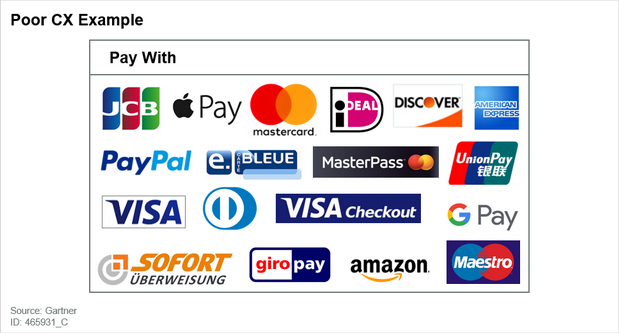 Gartner Example Of Poor Mobile Commerce Checkout Experience