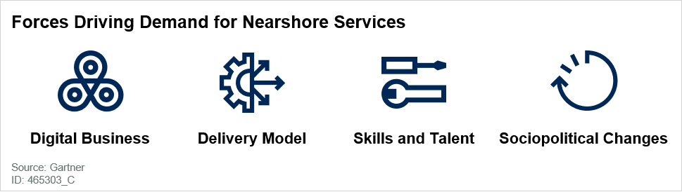 Gartner needs for nearshore development services