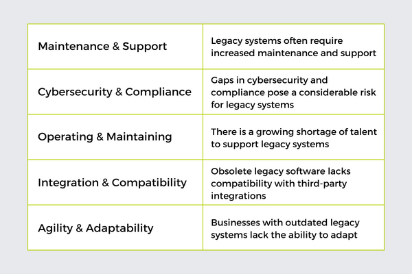 The Hidden Costs of Outdated Legacy Systems