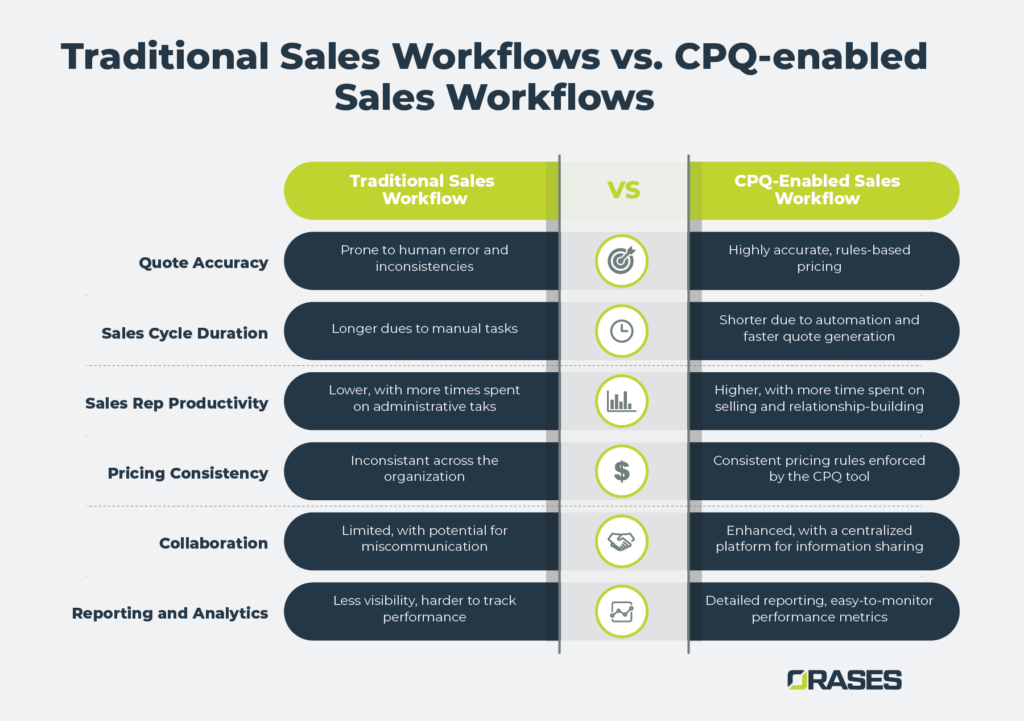 workflow comparison chart