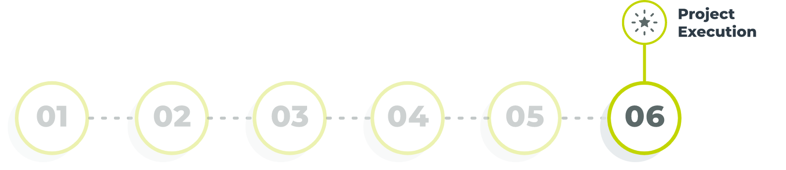 Process Steps