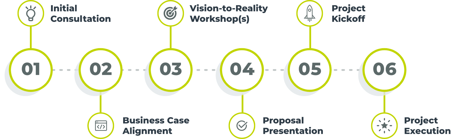 Process Steps