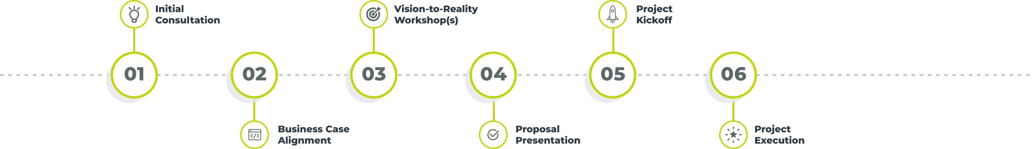 sales process roadmap