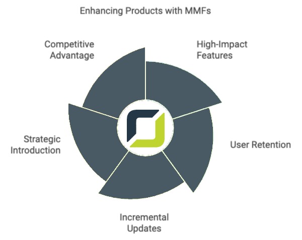 Enhancing MMFs Chart