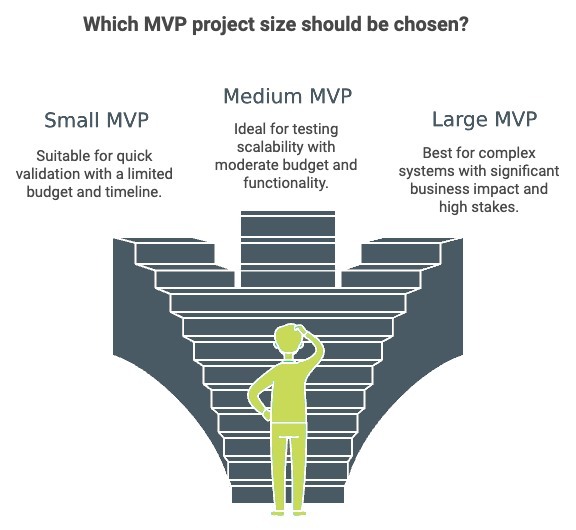 mvp project size graphic
