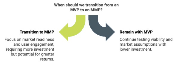 MVP To MMP Transition Graph