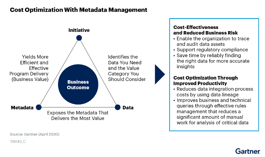 Points scored cost optimization with metadata management