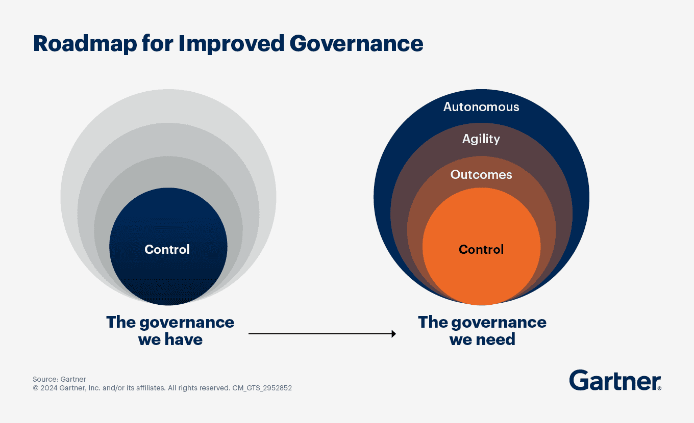 improved governance roadmap