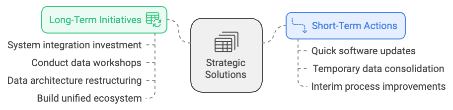 strategic data solutions
