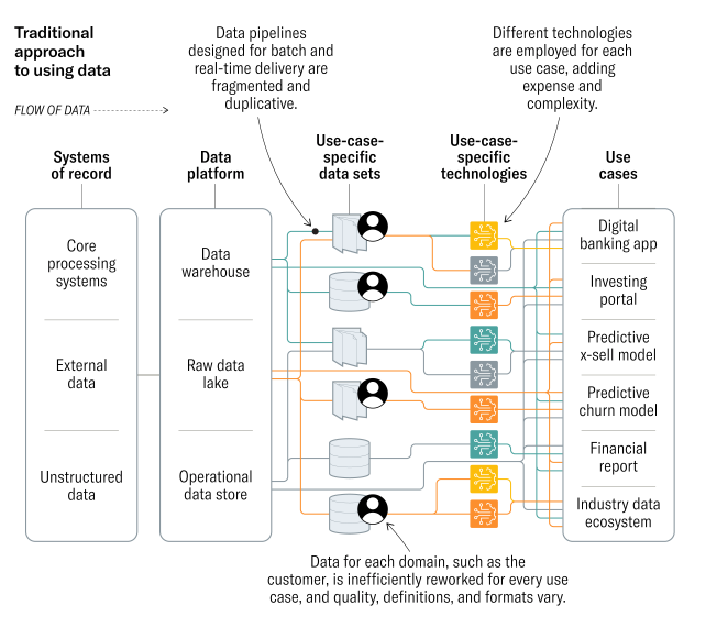 Points scored traditional data approaches