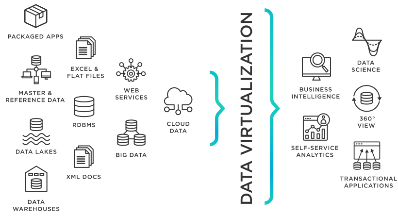 Points scored data virtualization