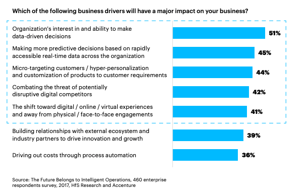 Points scored business Impact Drivers