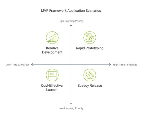 mvp framework application scenarios