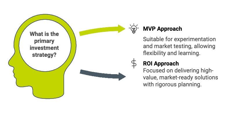 mvp vs. roi approaches