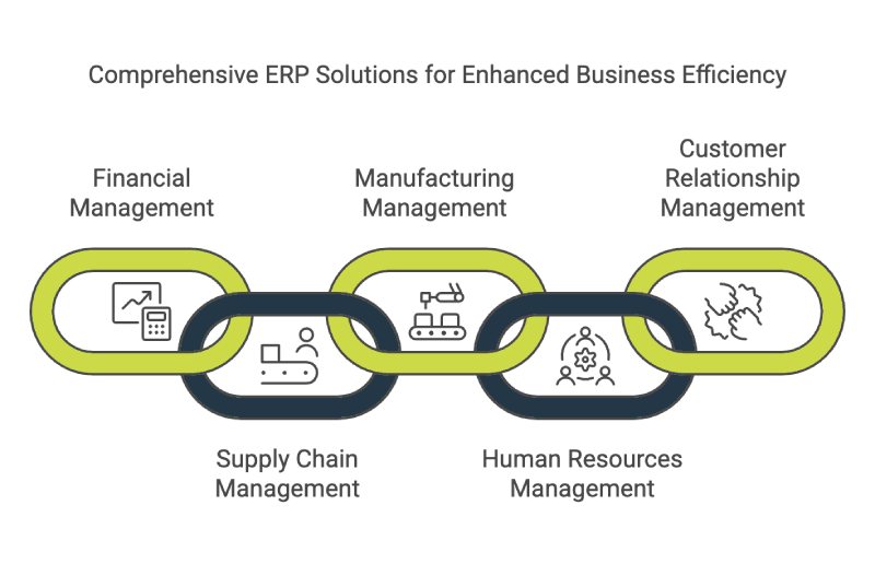 Comprehensive ERP Solutions for Enhanced Business Efficiency