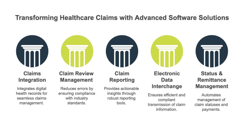 Transforming Healthcare Claims with Advanced Software Solutions