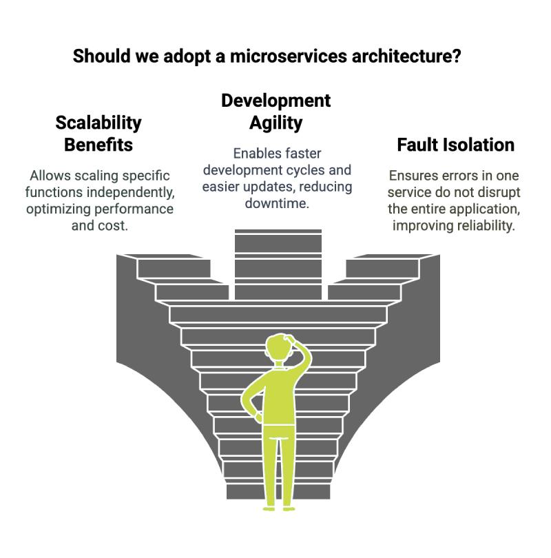 Should we adopt a microservices architecture?