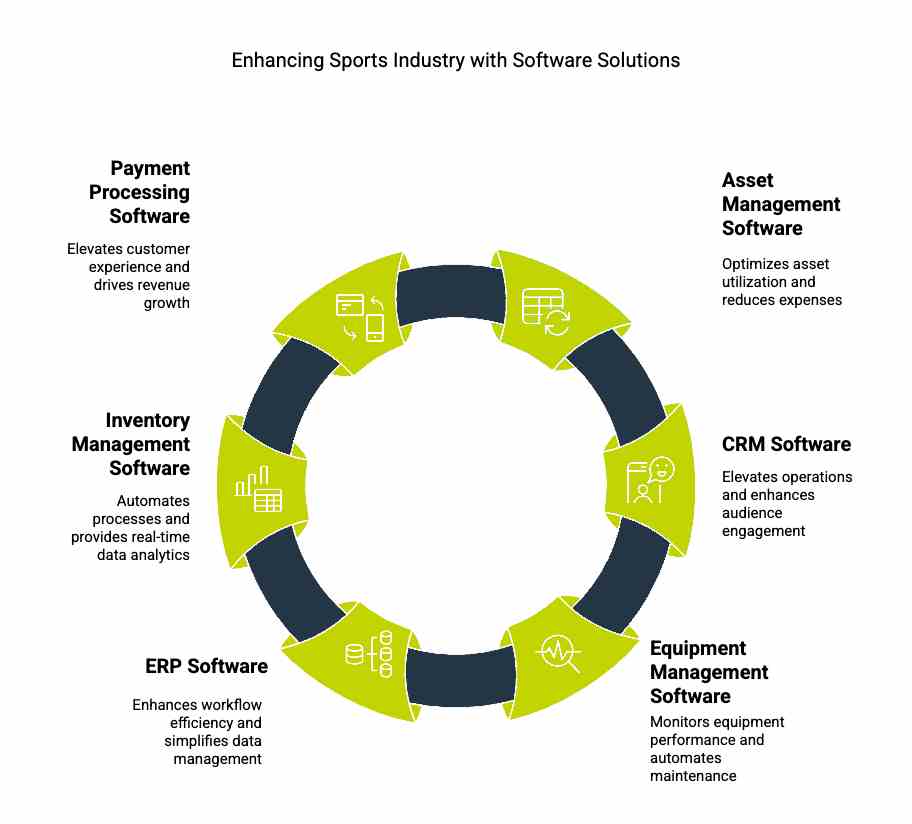 Software Solutions For The Sports Industry